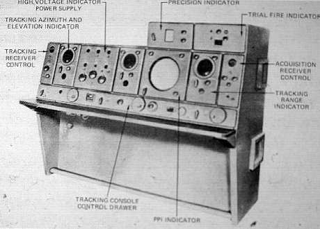 Computer- und Radargesttztes Flugabwehrsystem